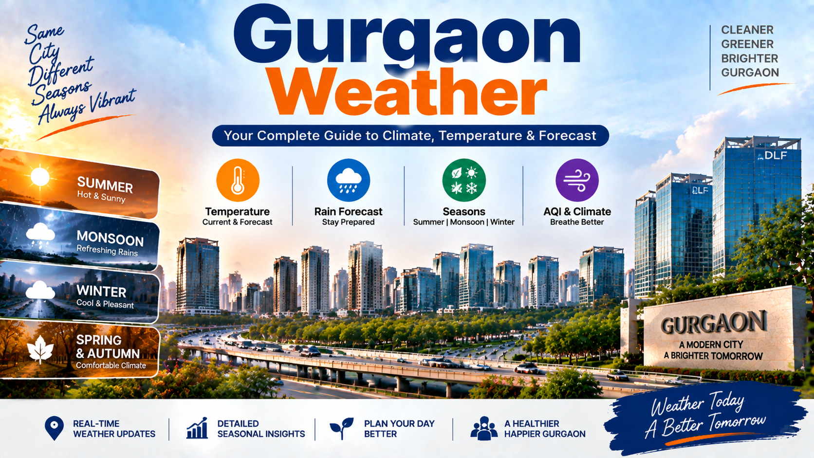 Gurgaon Weather: Temperature, Climate, Seasons and Complete Guide